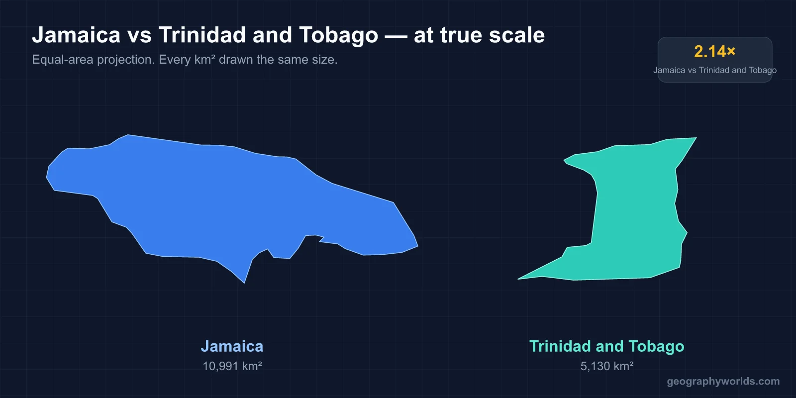 Jamaica vs Trinidad and Tobago: A Geographic Comparison