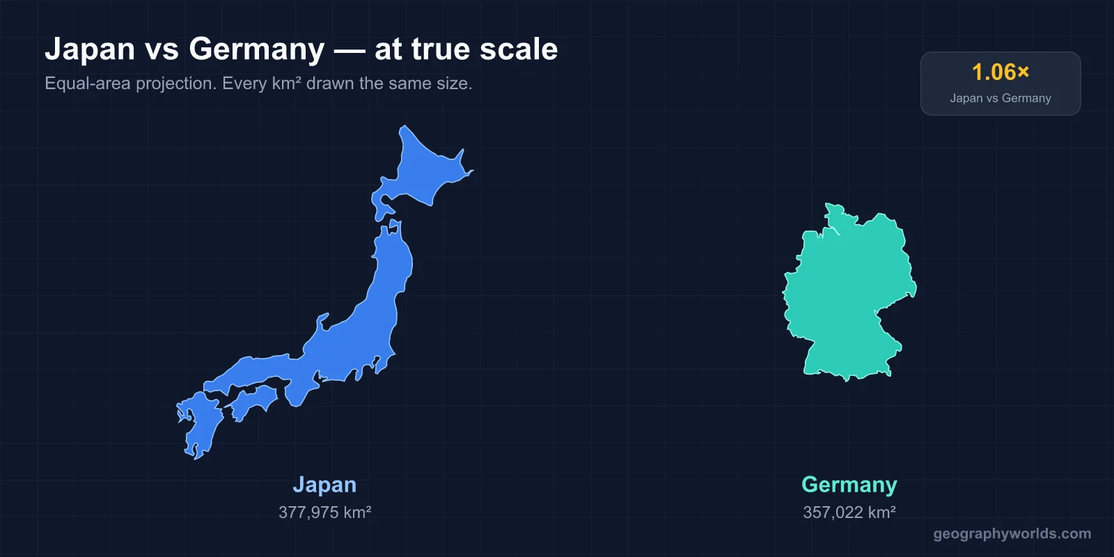 Japan vs Germany: A Geographic Comparison