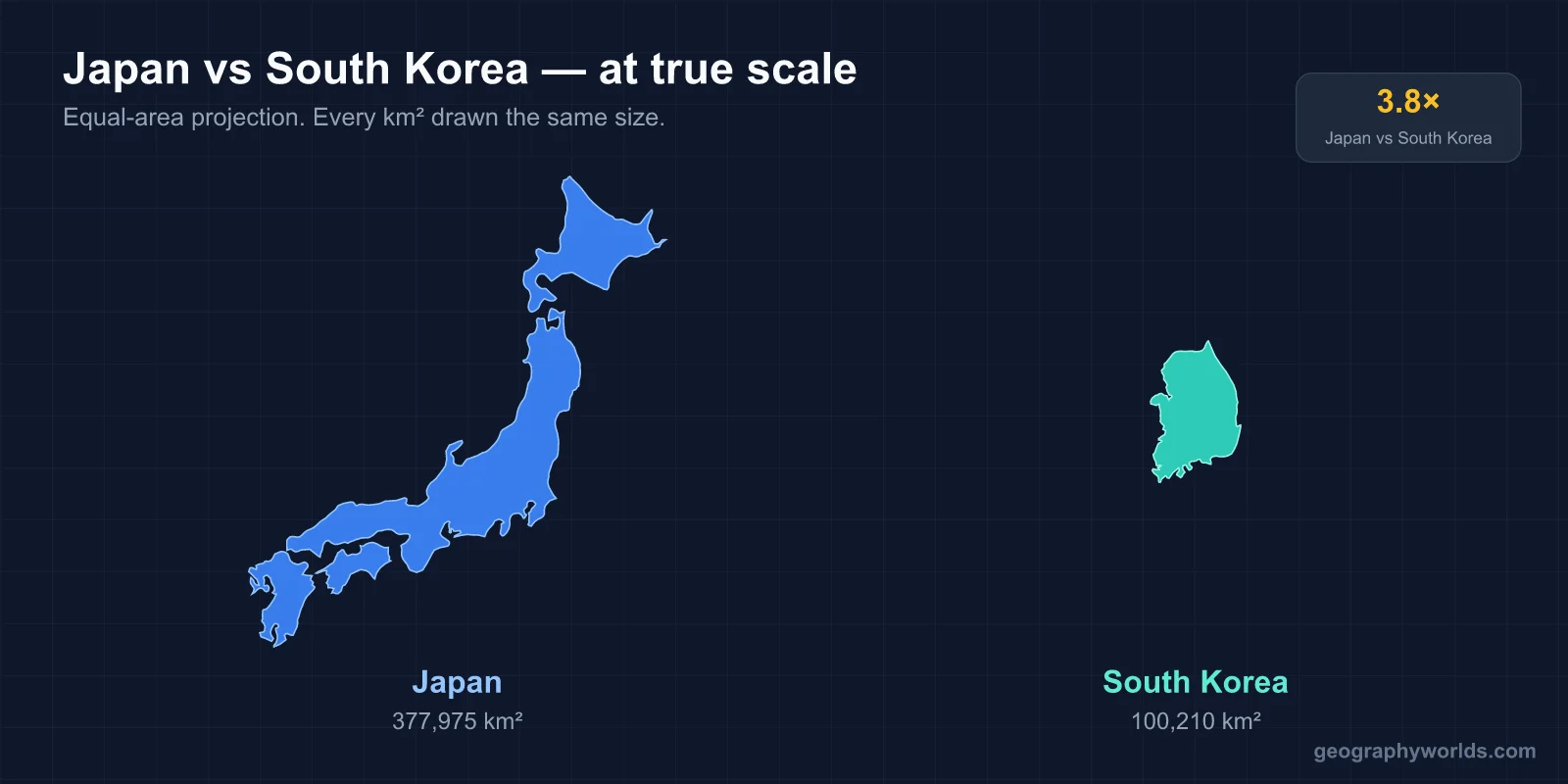 Japan vs South Korea: A Geographic Comparison