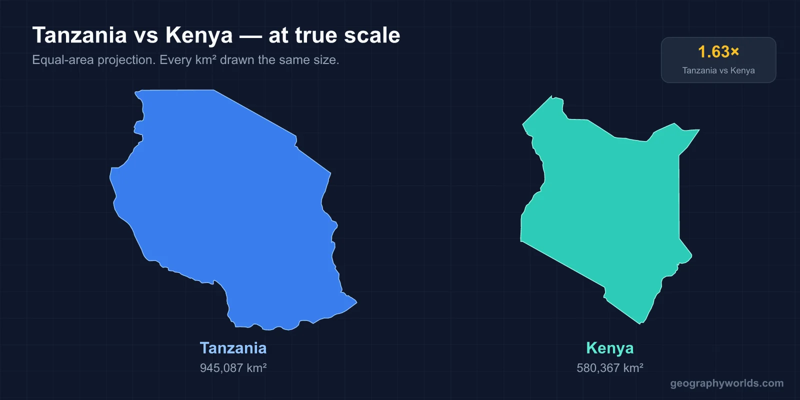 Kenya vs Tanzania: A Geographic Comparison