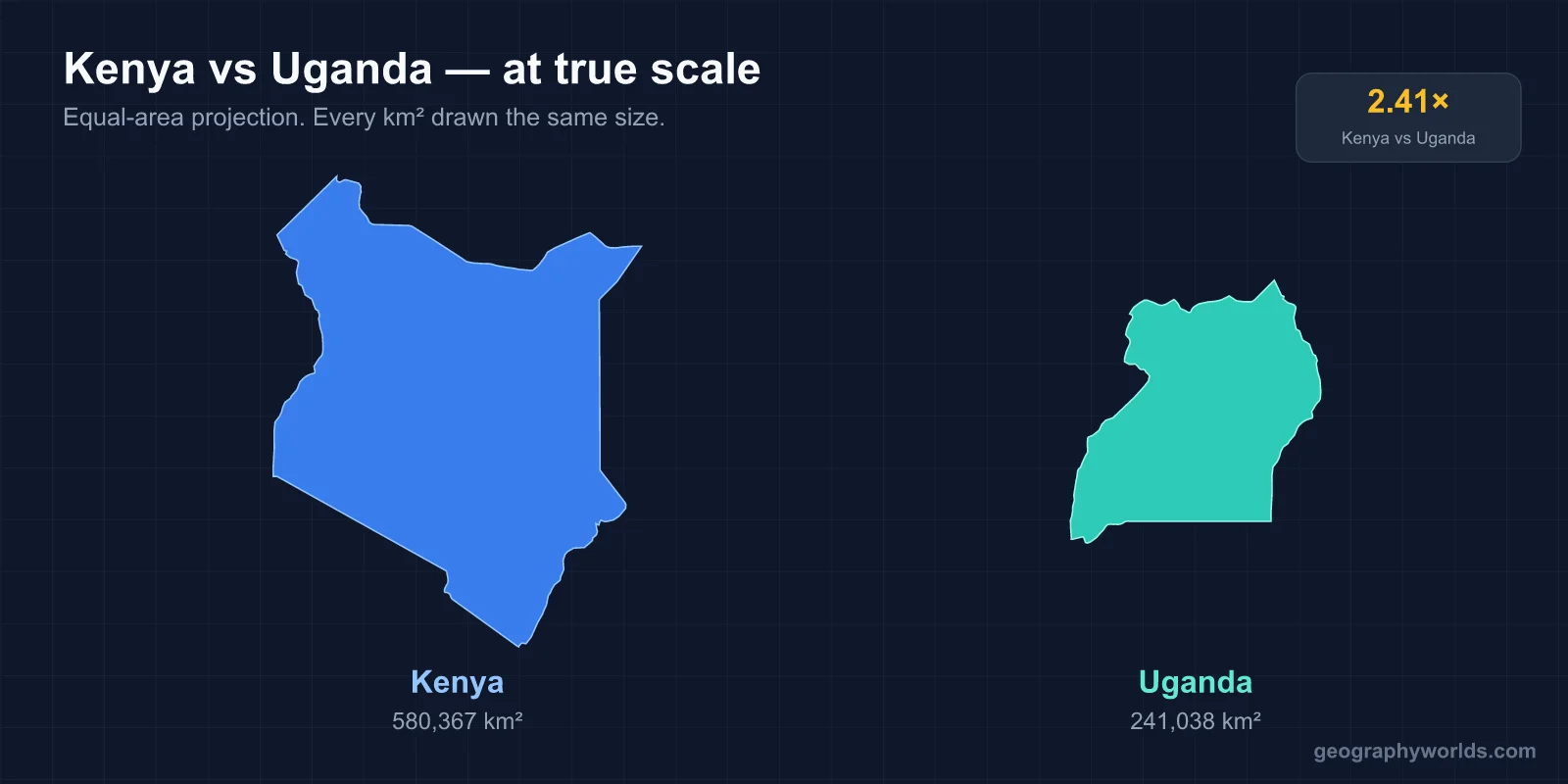 Kenya vs Uganda: A Geographic Comparison
