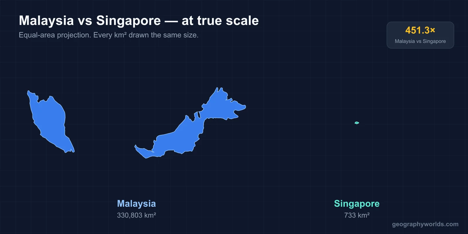 Malaysia vs Singapore: A Geographic Comparison