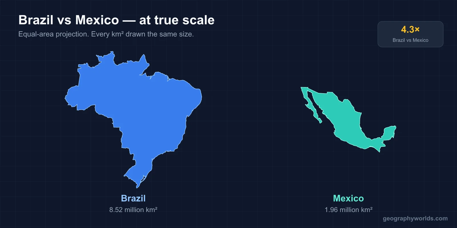 Mexico vs Brazil: A Geographic Comparison