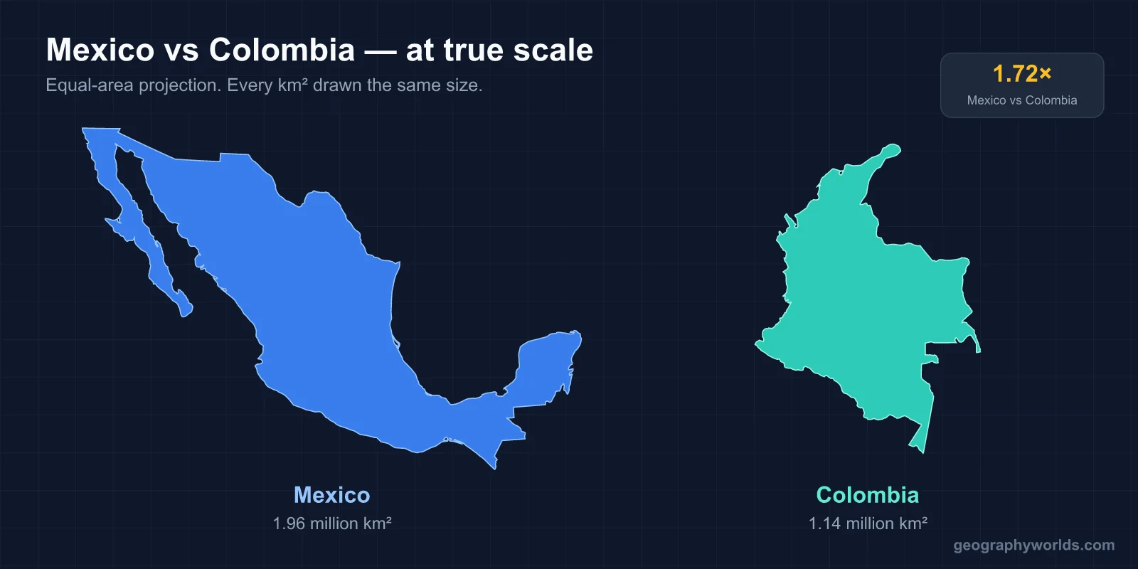 Mexico vs Colombia: A Geographic Comparison