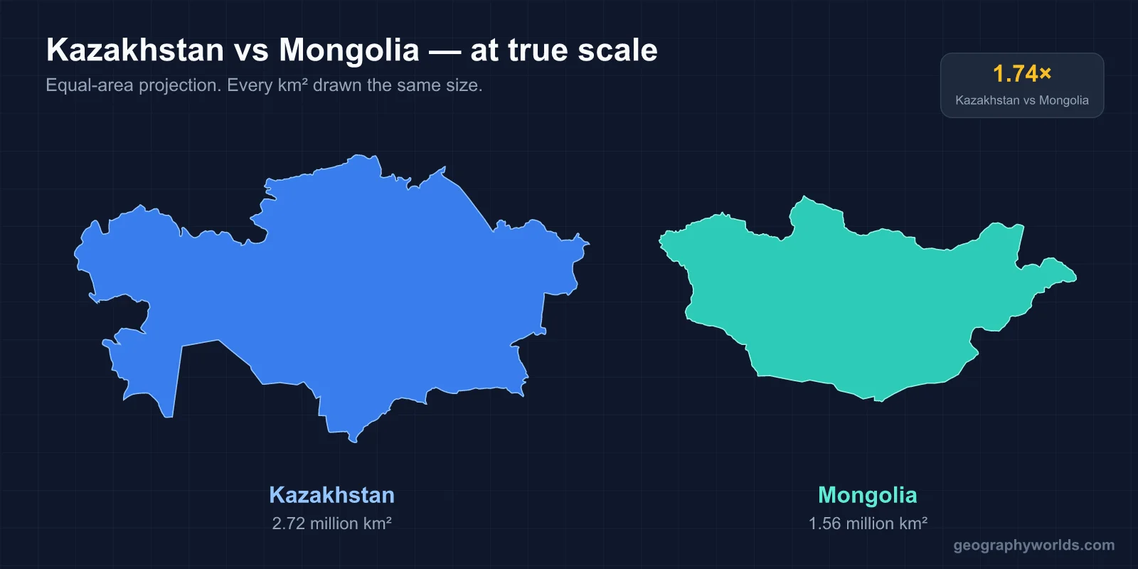 Mongolia vs Kazakhstan: A Geographic Comparison