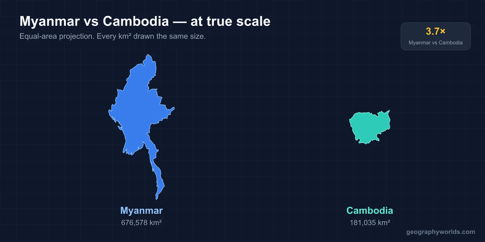 Myanmar vs Cambodia: A Geographic Comparison