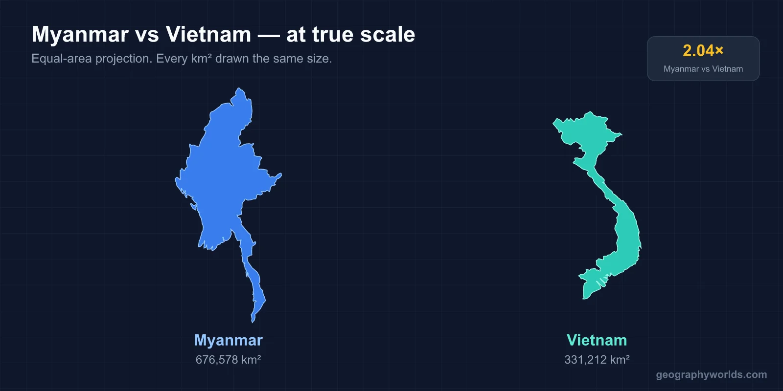 Myanmar vs Vietnam: Twice the Land, Half the People