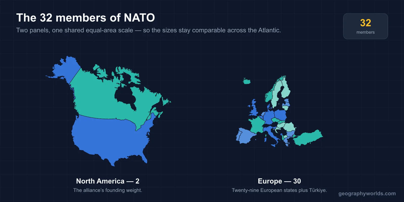 All 32 NATO members drawn at one shared scale across two panels