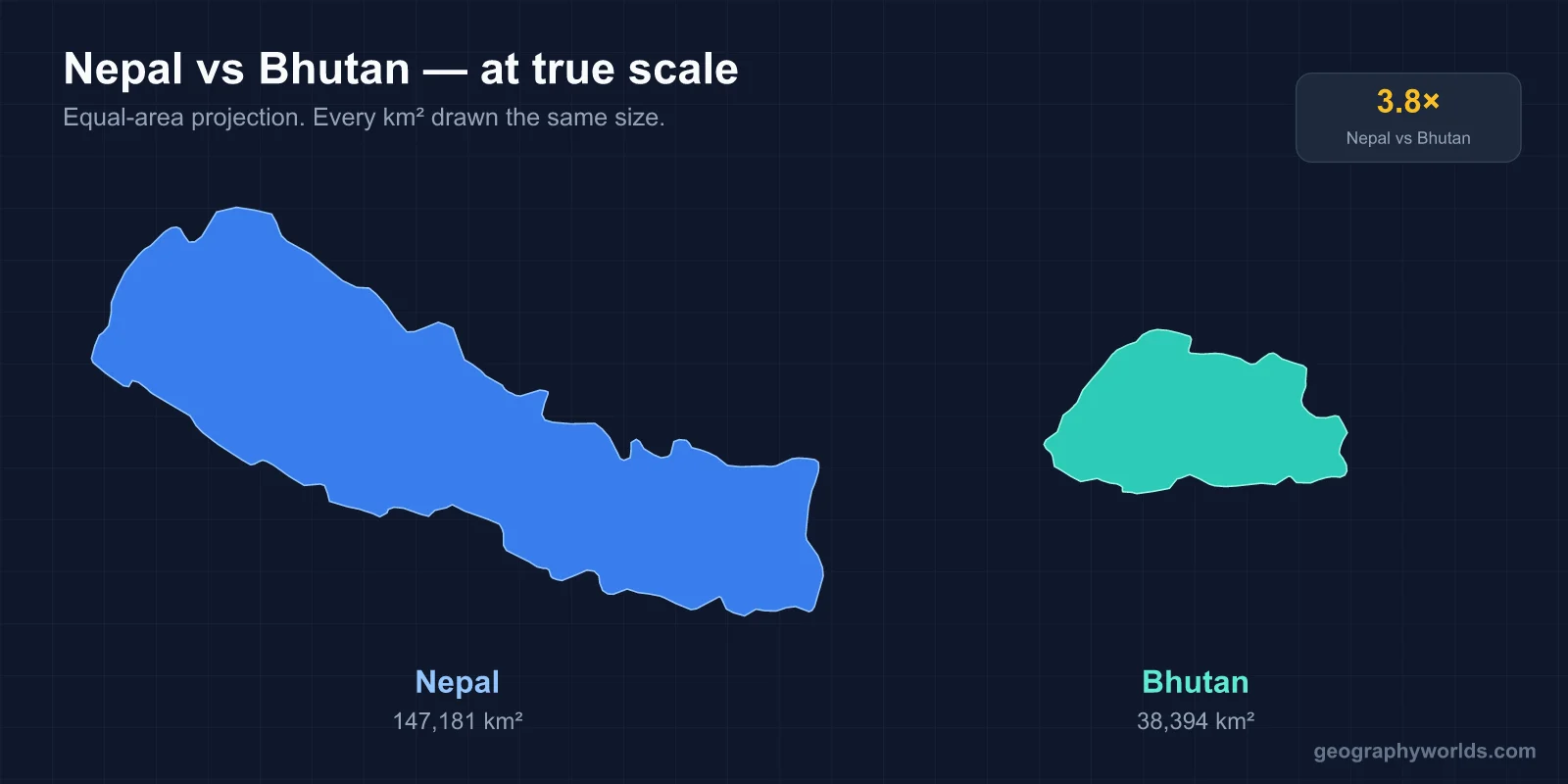 Nepal vs Bhutan: Two Himalayan Neighbours, Opposite Strategies