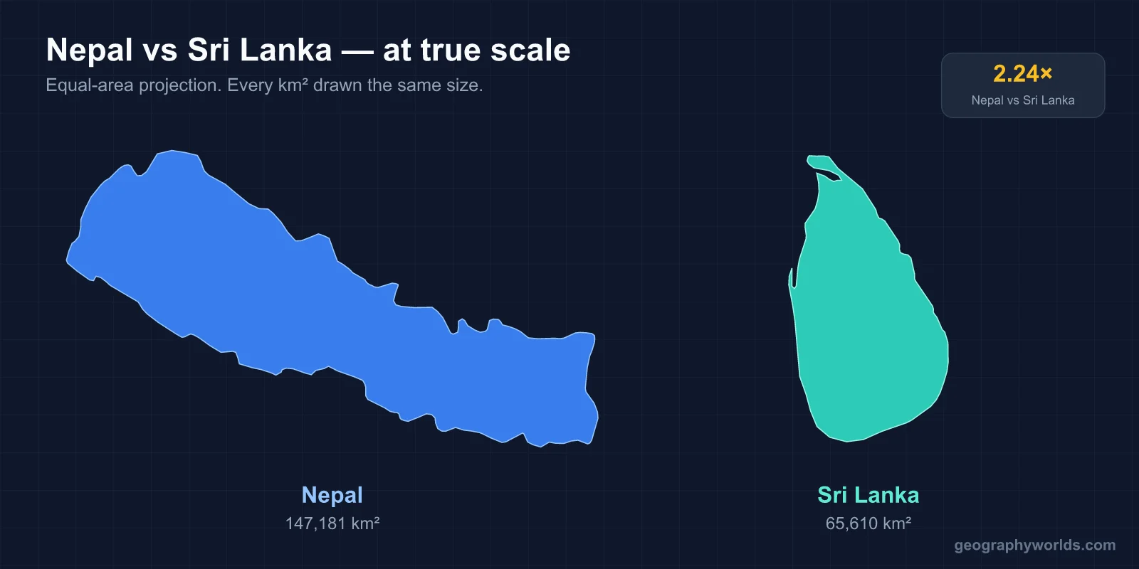 Nepal vs Sri Lanka: A Landlocked Range and an Island Compared
