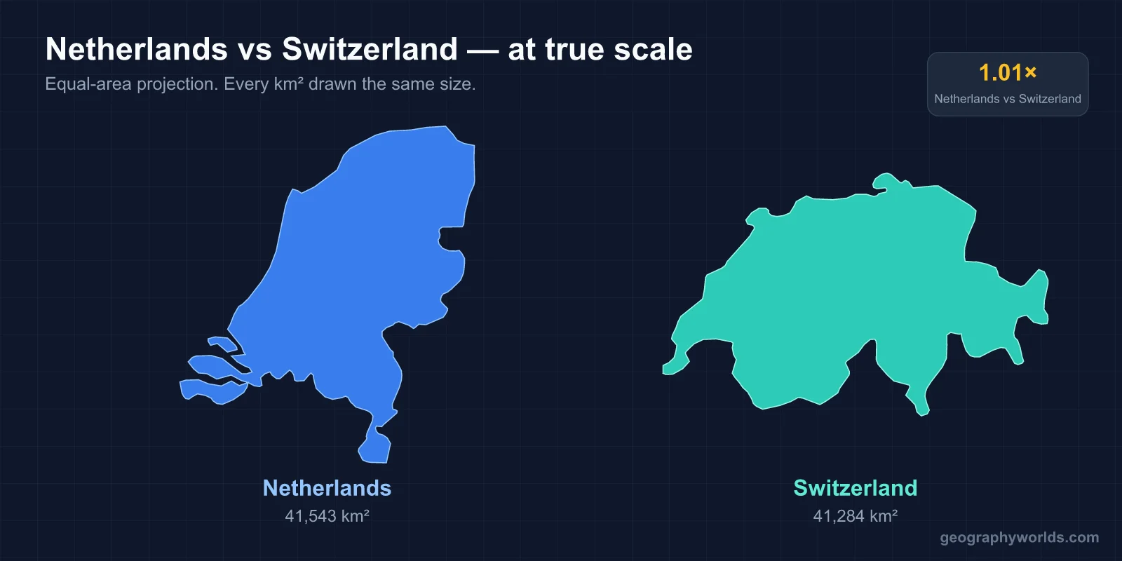 Netherlands vs Switzerland: The Flattest Country and the Steepest