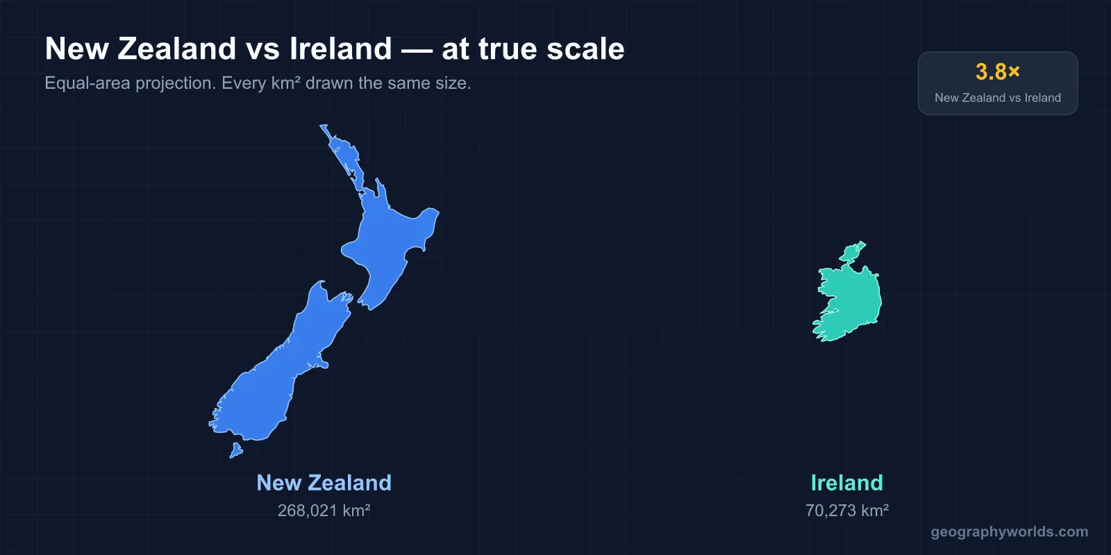 New Zealand vs Ireland: A Geographic Comparison