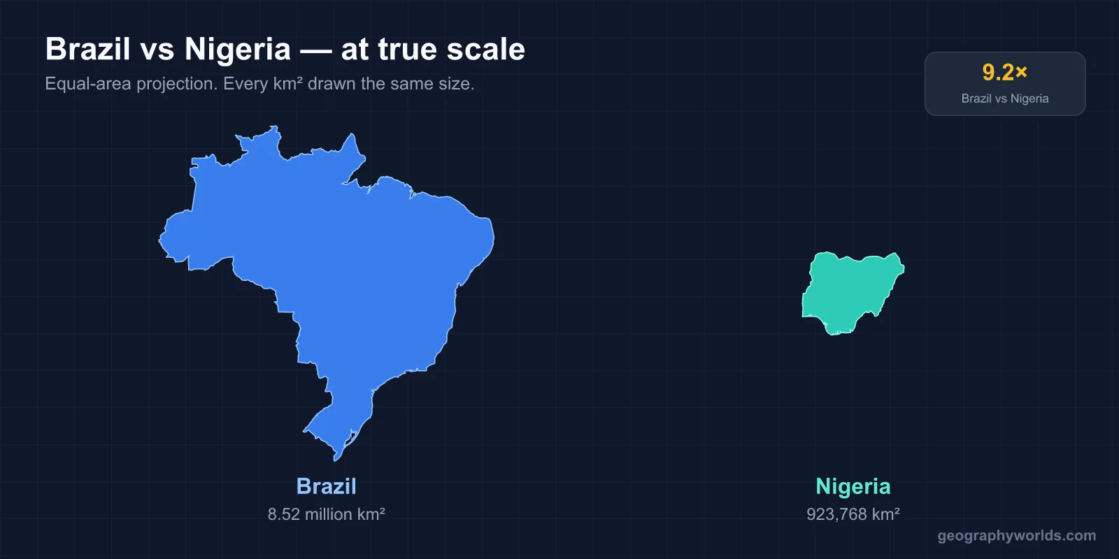 Nigeria vs Brazil: A Geographic Comparison