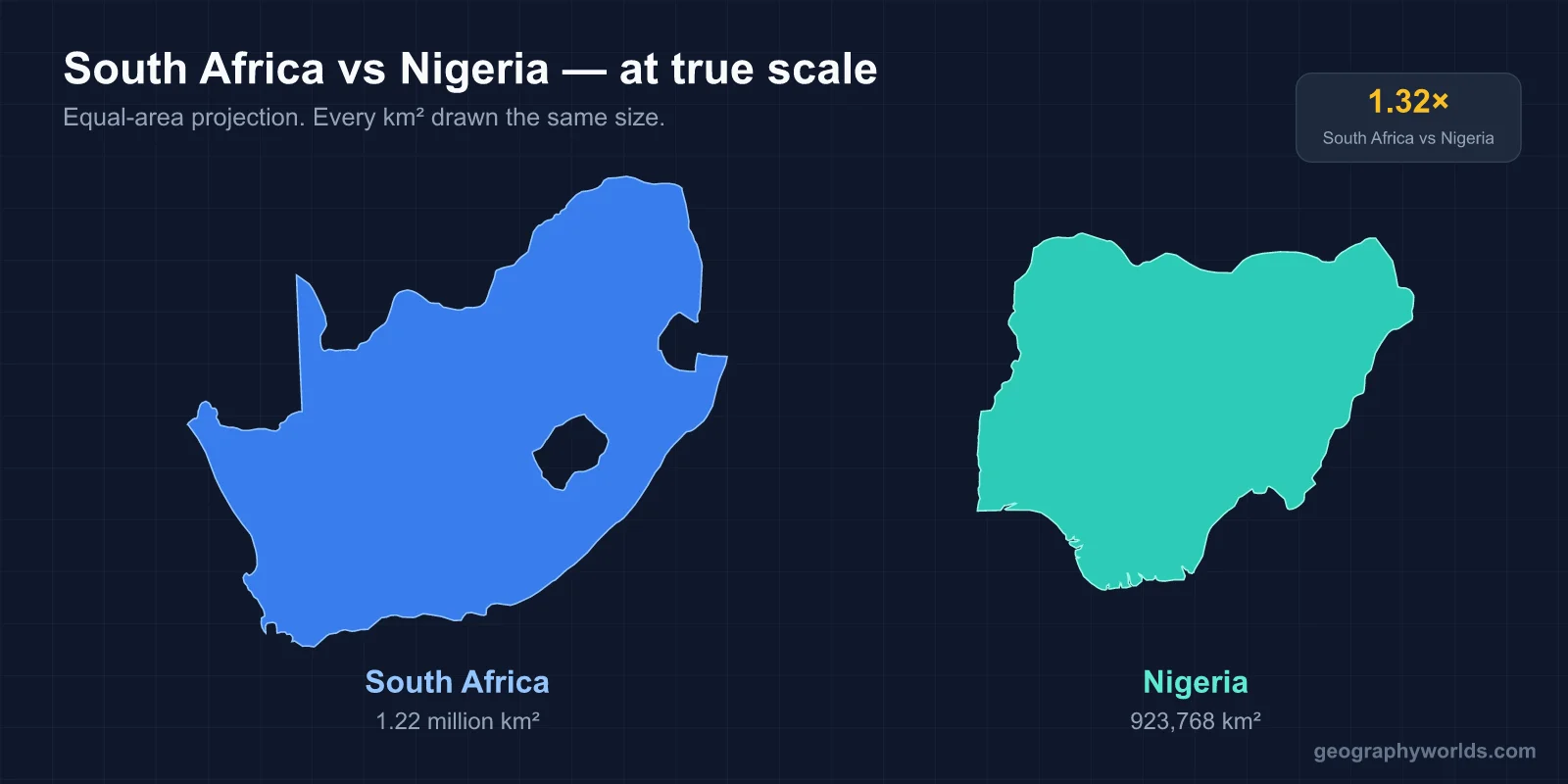 Nigeria vs South Africa: The Figures and the Stories Behind Them