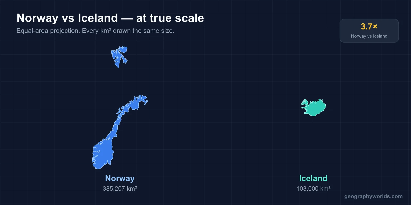 Norway vs Iceland in Numbers: Size, Wealth, Ice and Energy