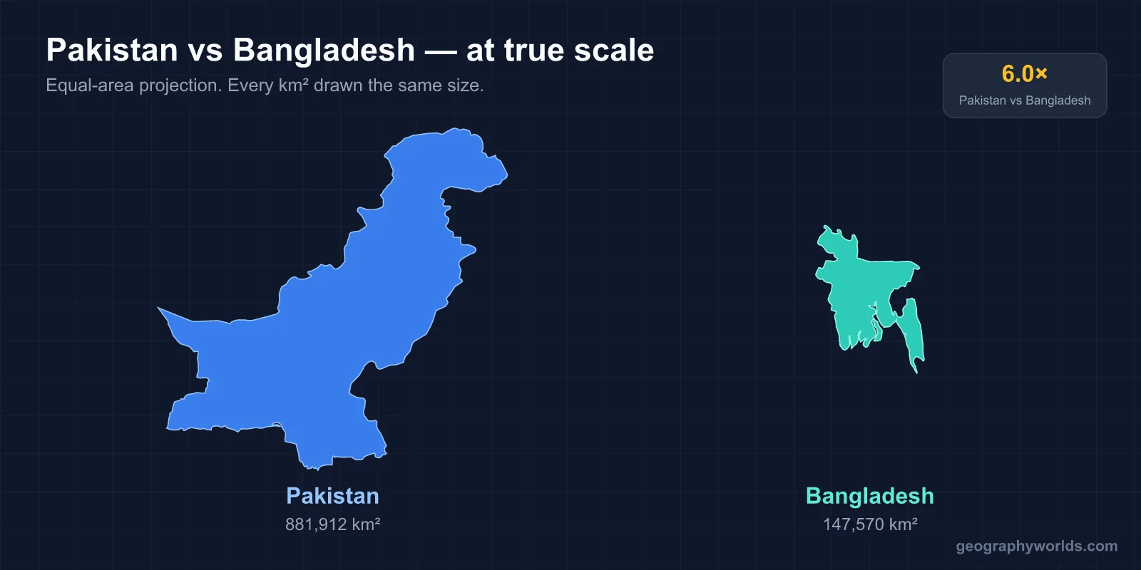 Pakistan vs Bangladesh: A Geographic Comparison