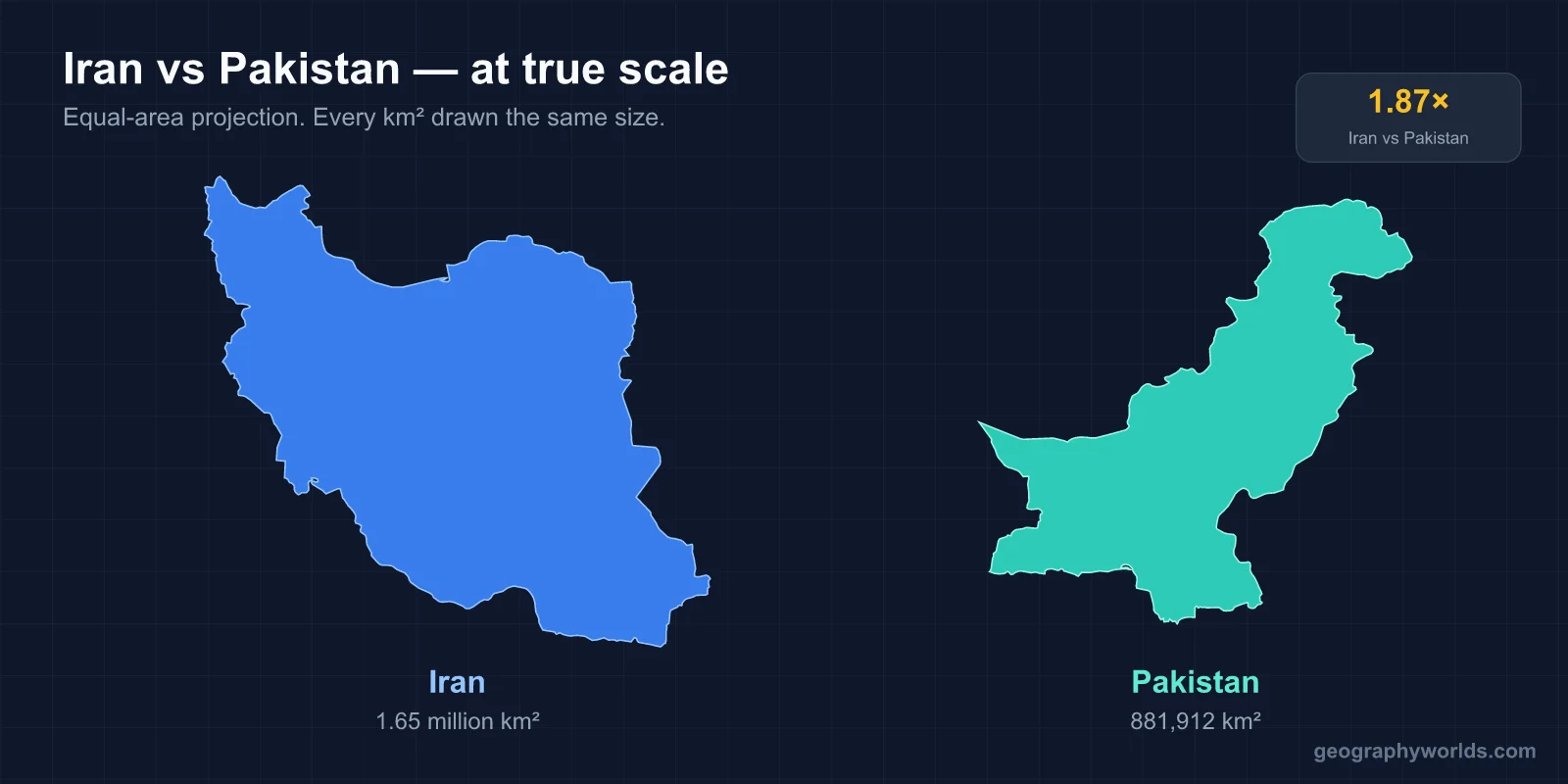 Pakistan vs Iran: Two Republics Sharing a Border Nobody Controls