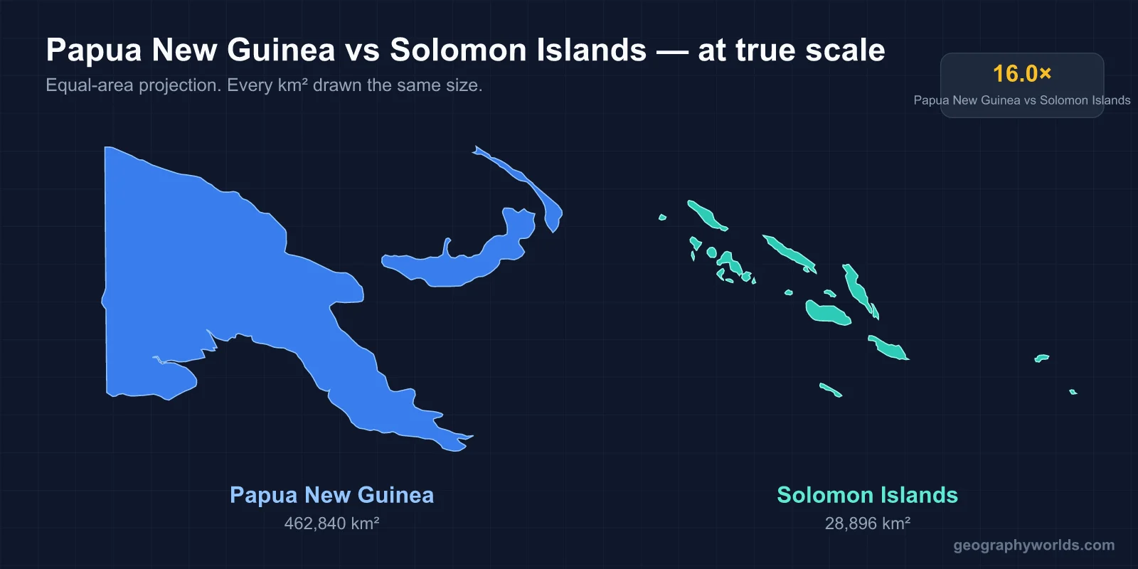 Papua New Guinea vs Solomon Islands: A Geographic Comparison