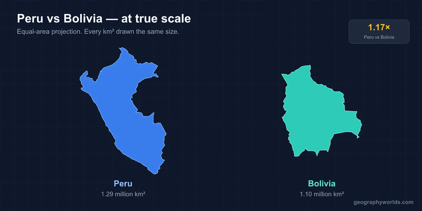 Peru vs Bolivia: A Geographic Comparison