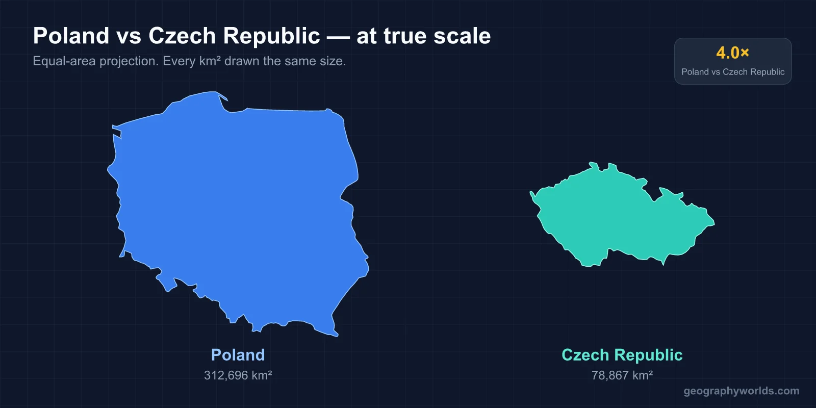 Poland vs Czech Republic: A Geographic Comparison