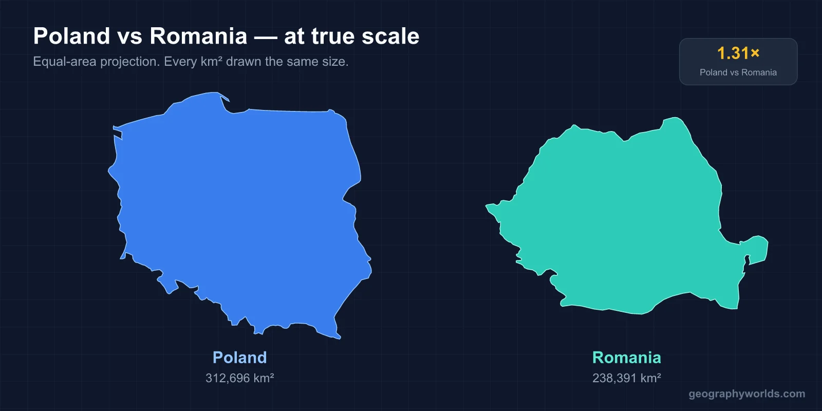 Poland vs Romania: A Geographic Comparison