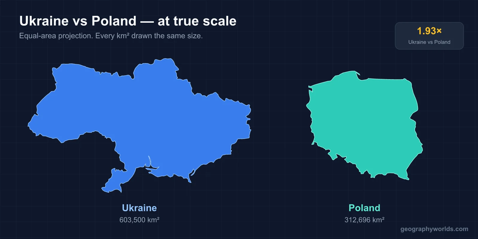 Poland vs Ukraine: A Geographic Comparison
