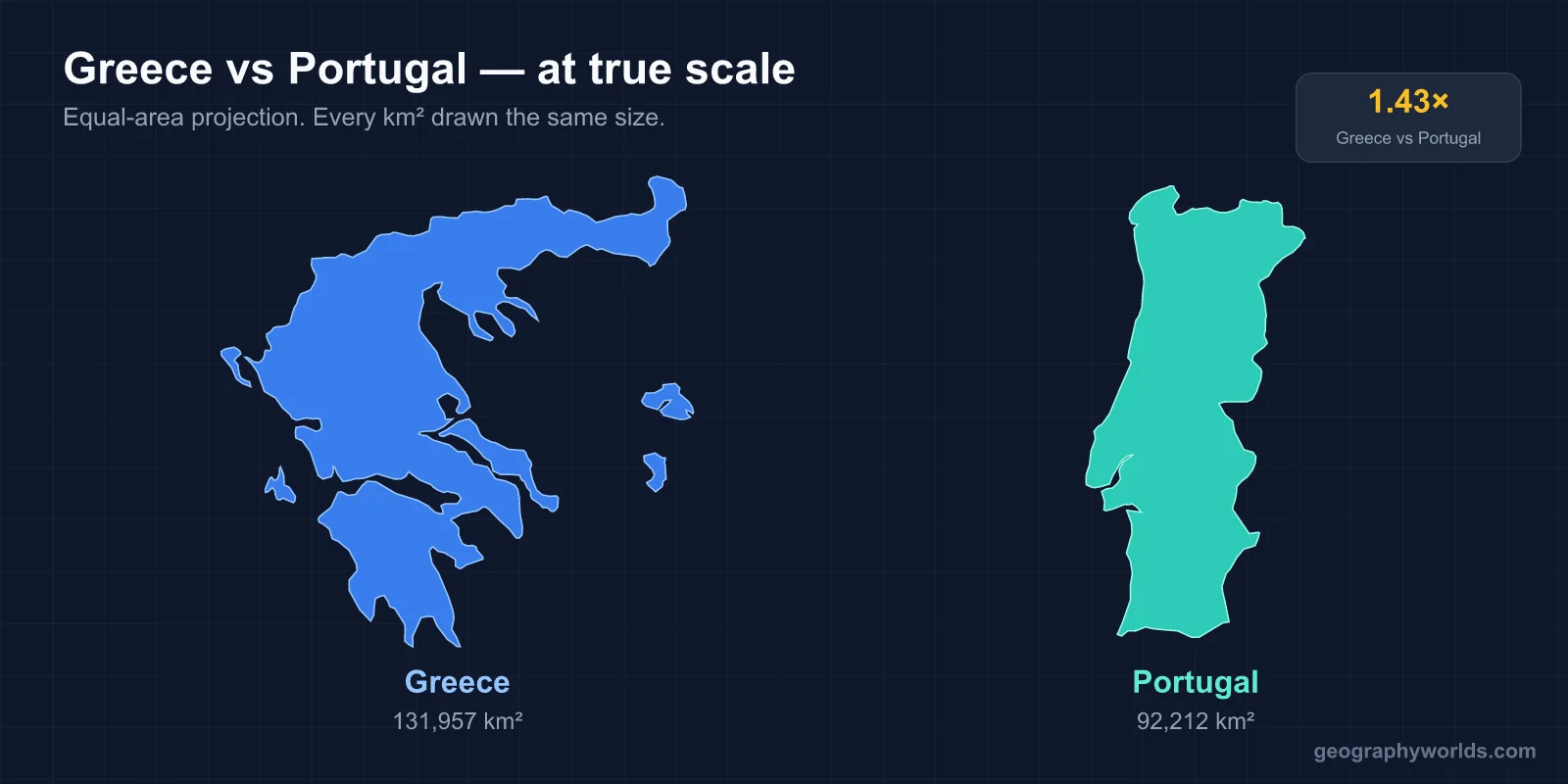 Portugal vs Greece: A Geographic Comparison