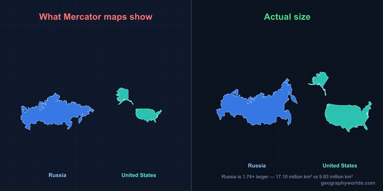 Russia vs United States: A Geographic Comparison