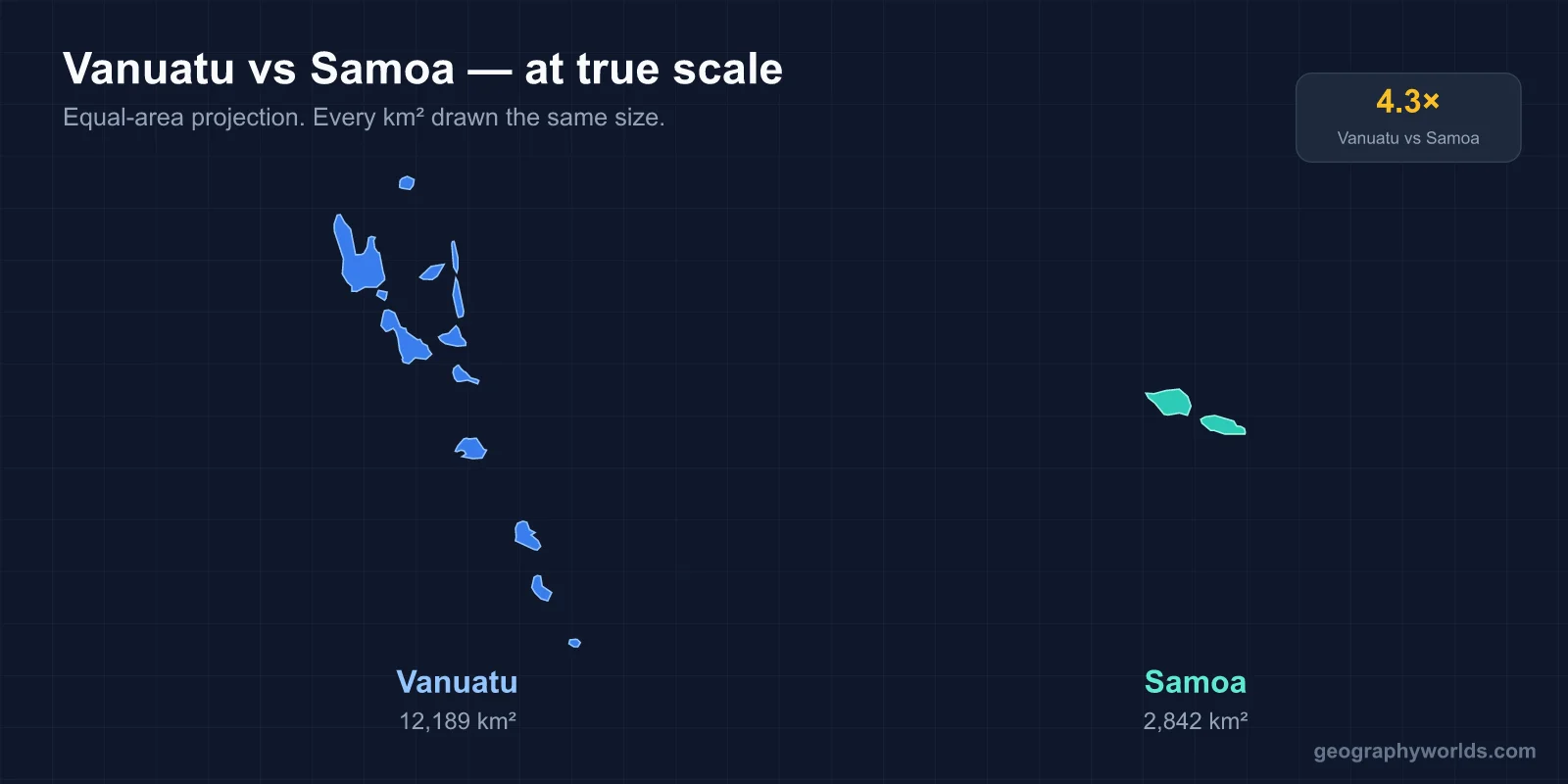 Samoa vs Vanuatu: A Geographic Comparison