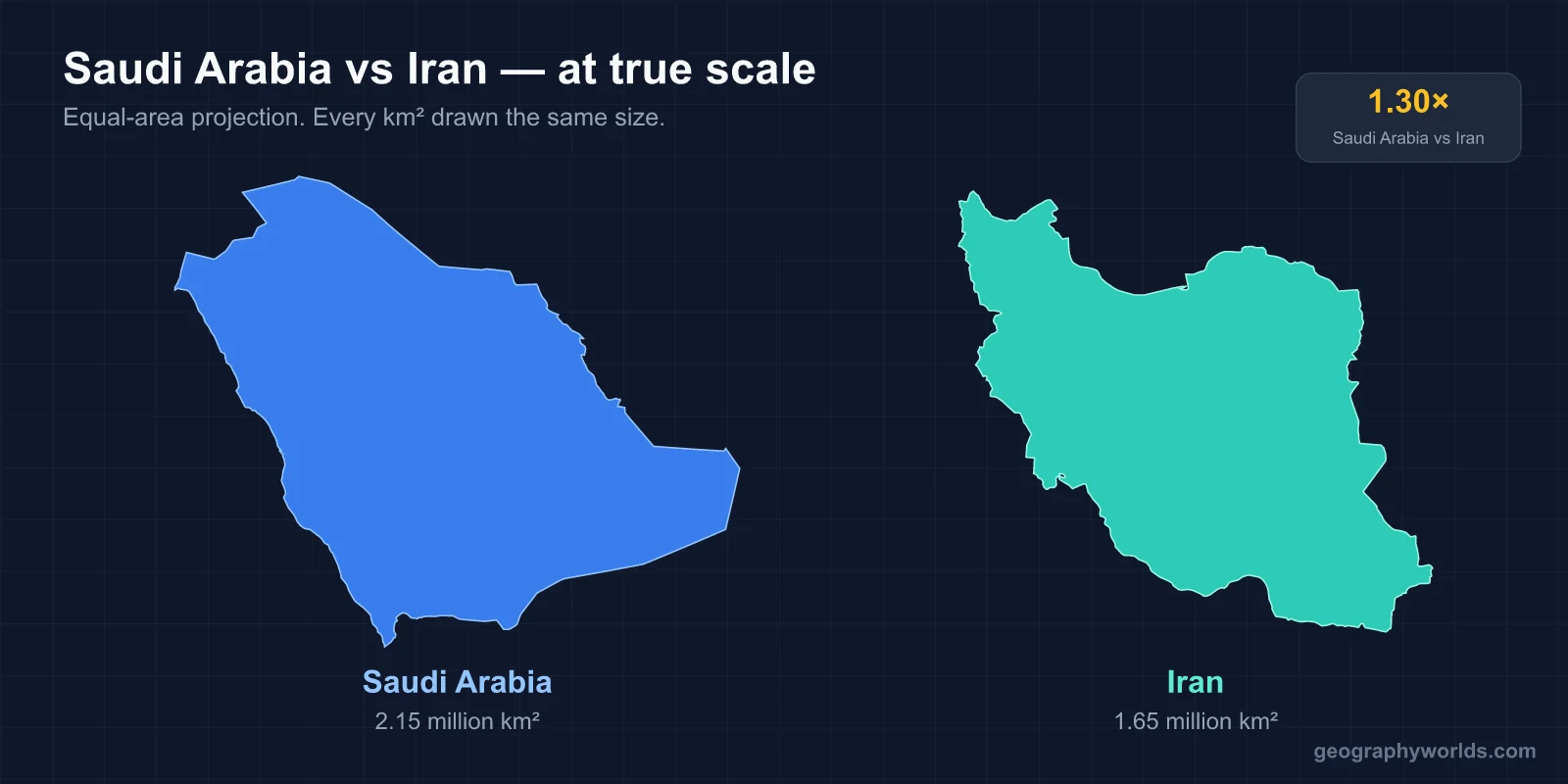 Saudi Arabia vs Iran: Rivals Across One Gulf