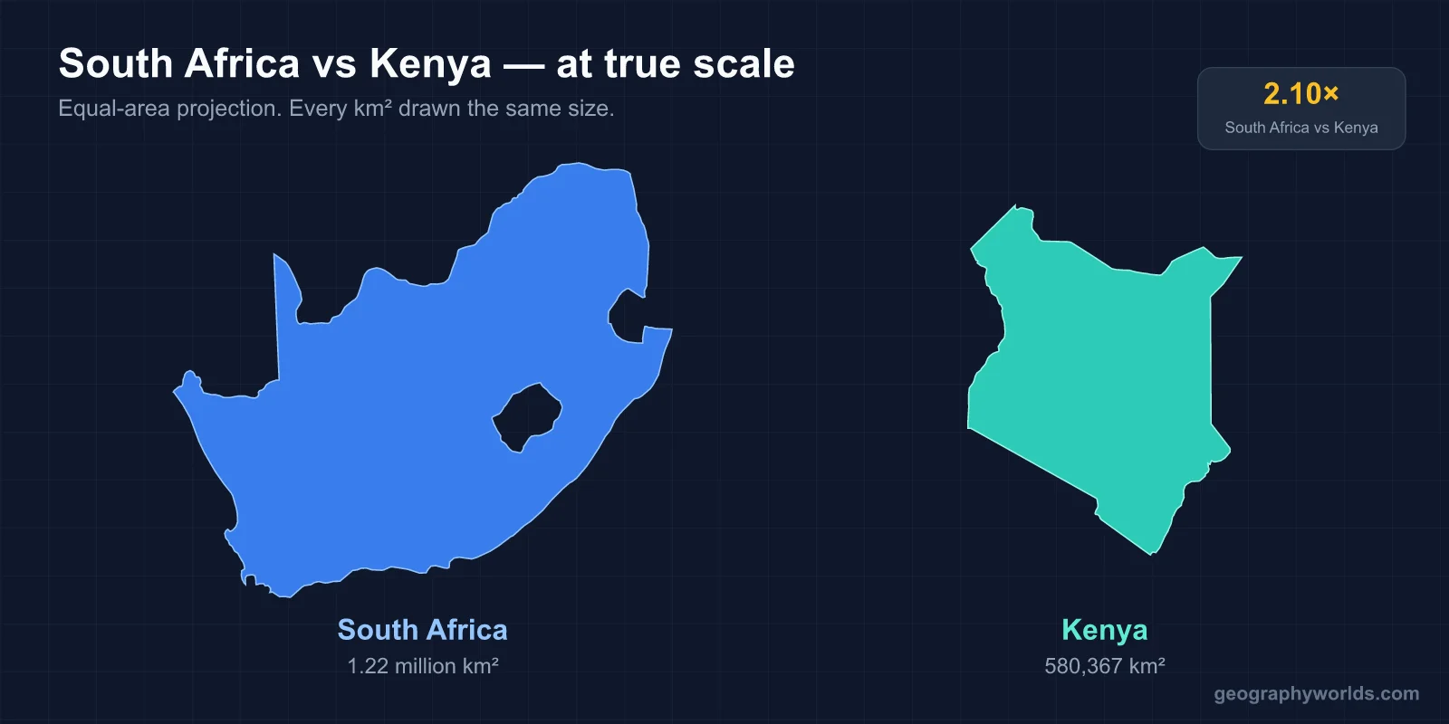 South Africa vs Kenya: Size, People, Wealth and Mountains Head to Head