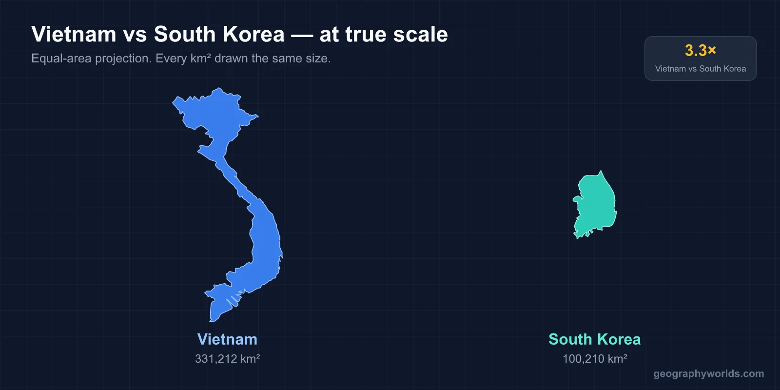 South Korea vs Vietnam: One Stayed Divided, One Did Not