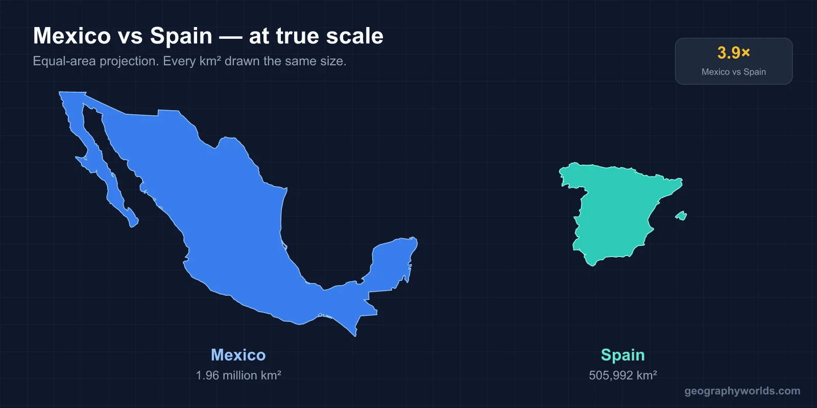 Spain vs Mexico: A Geographic Comparison