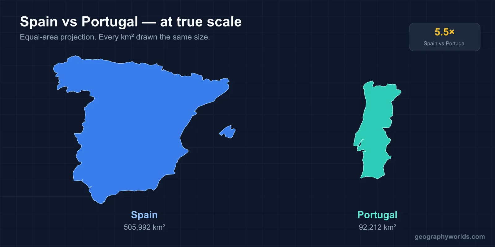Spain vs Portugal: A Geographic Comparison