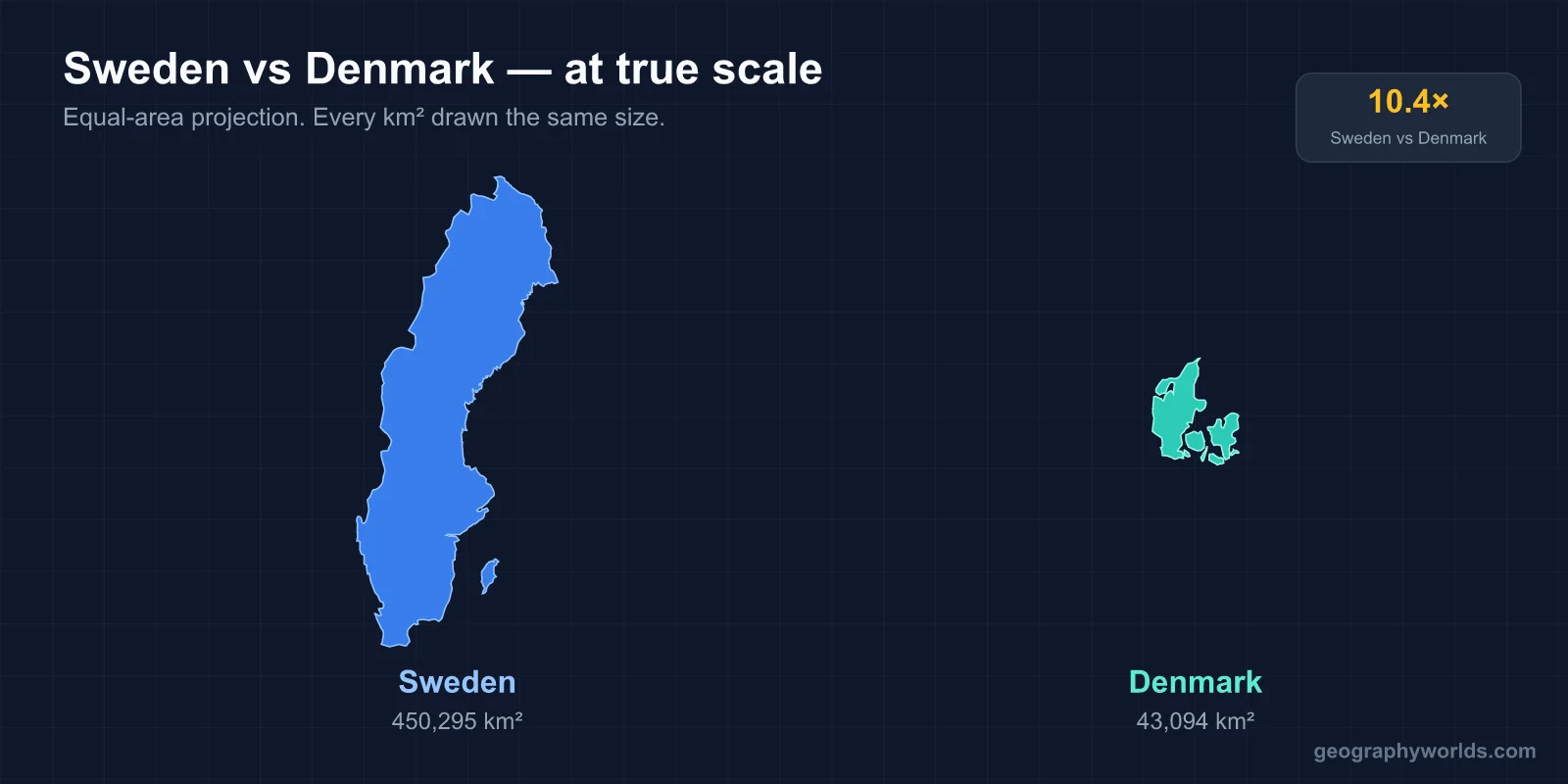 Sweden vs Denmark: A Geographic Comparison