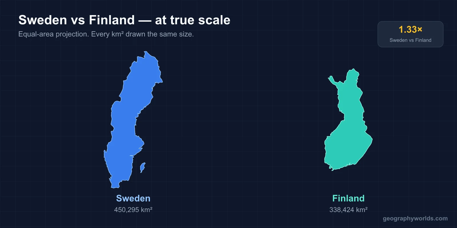 Sweden vs Finland: A Geographic Comparison