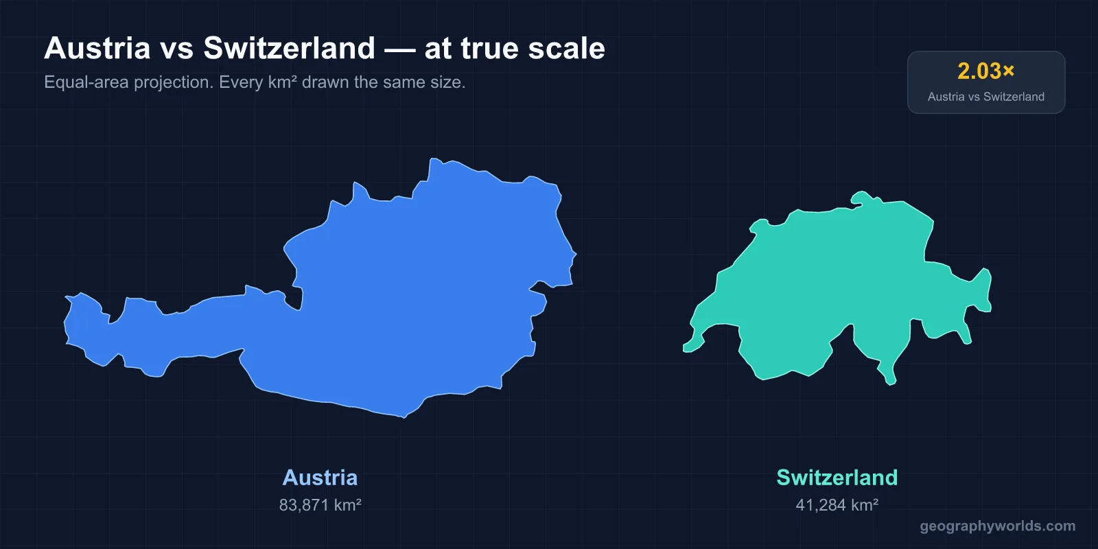 Switzerland vs Austria: A Geographic Comparison