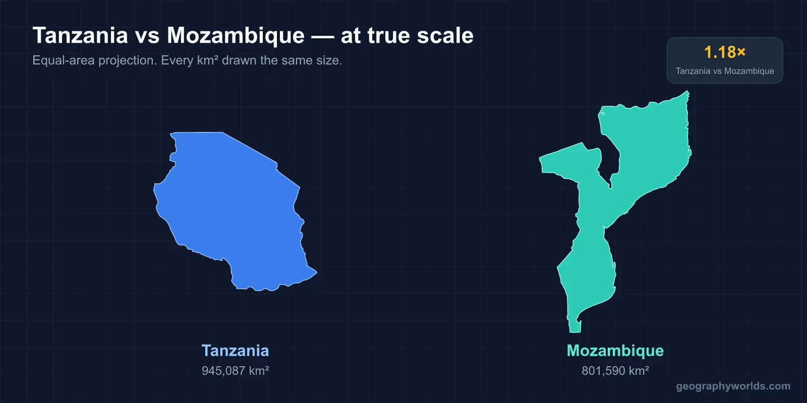 Tanzania vs Mozambique: Eight Questions, from Which Is Bigger to Which Is Higher