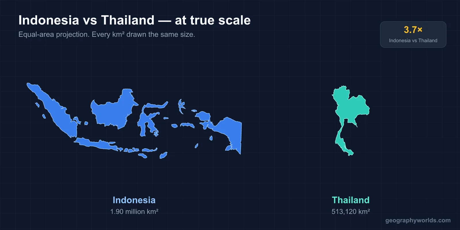 Thailand vs Indonesia: A Geographic Comparison