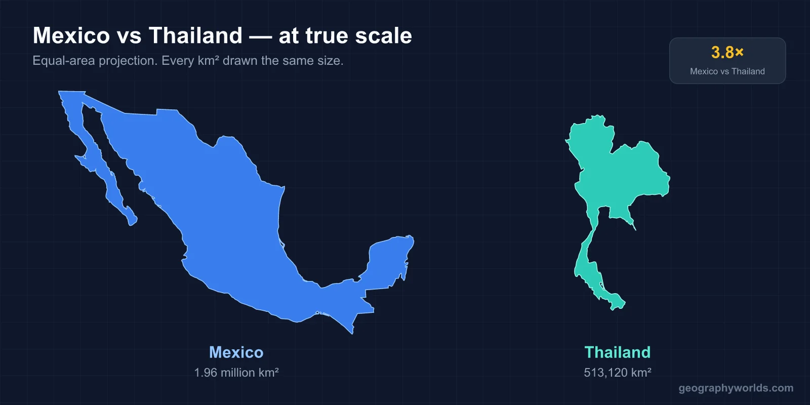 Thailand vs Mexico: A Geographic Comparison