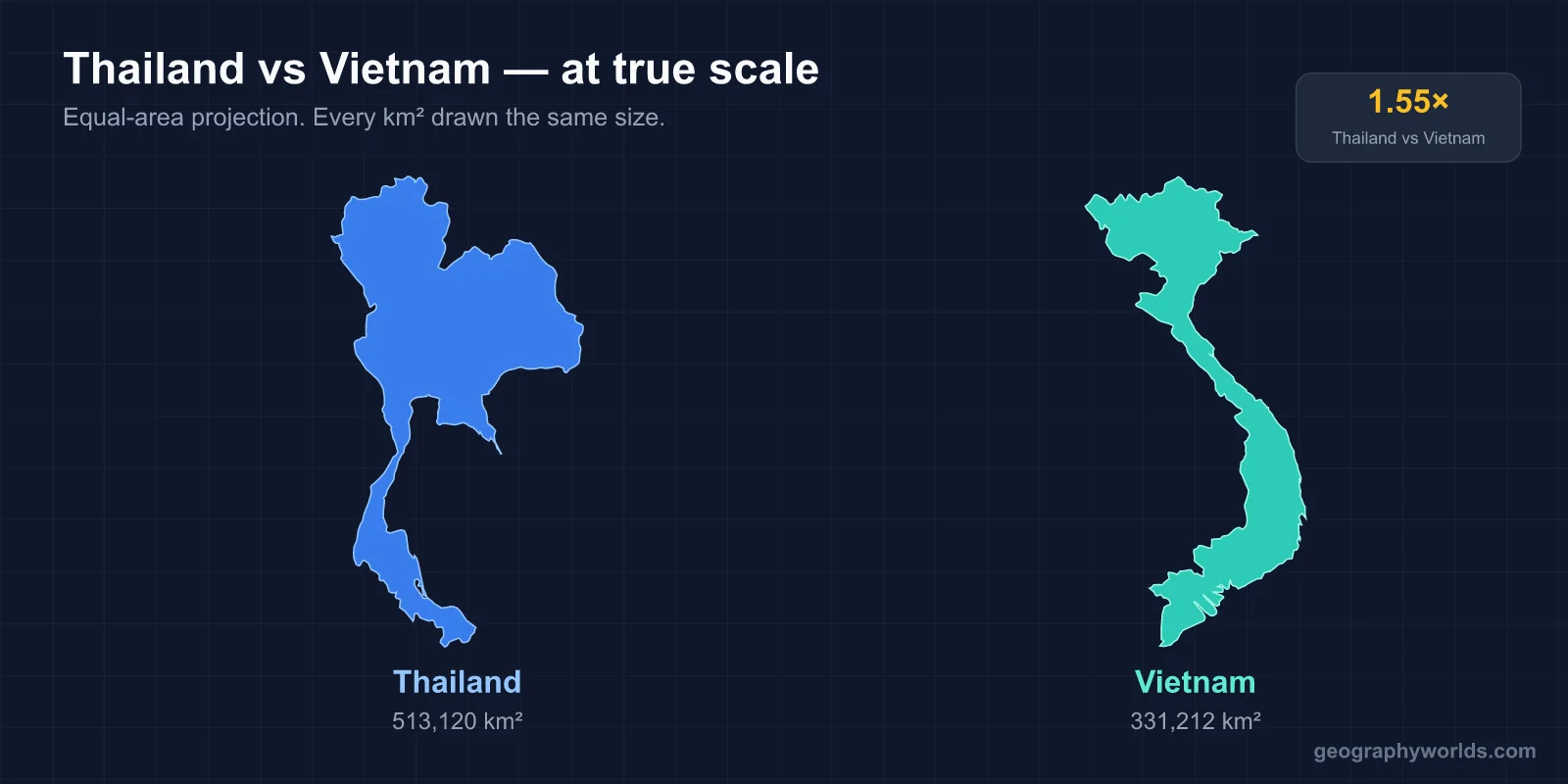 Thailand vs Vietnam: A Geographic Comparison