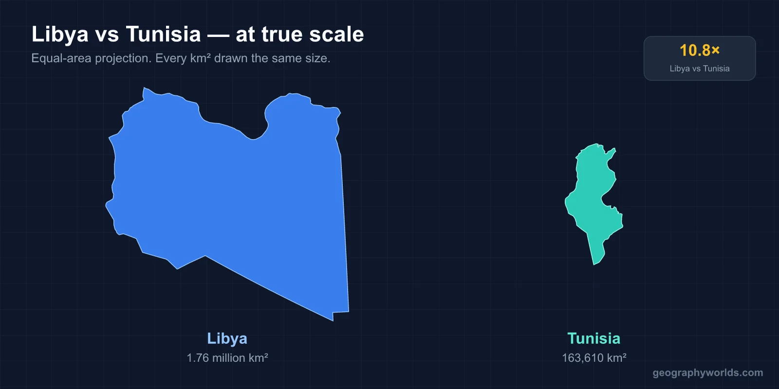 Tunisia vs Libya: A Geographic Comparison