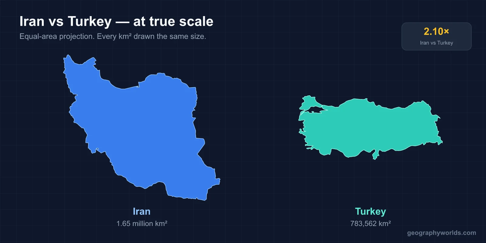 Turkey or Iran: How Two Neighbours Differ in Land, People, Wealth and Faith