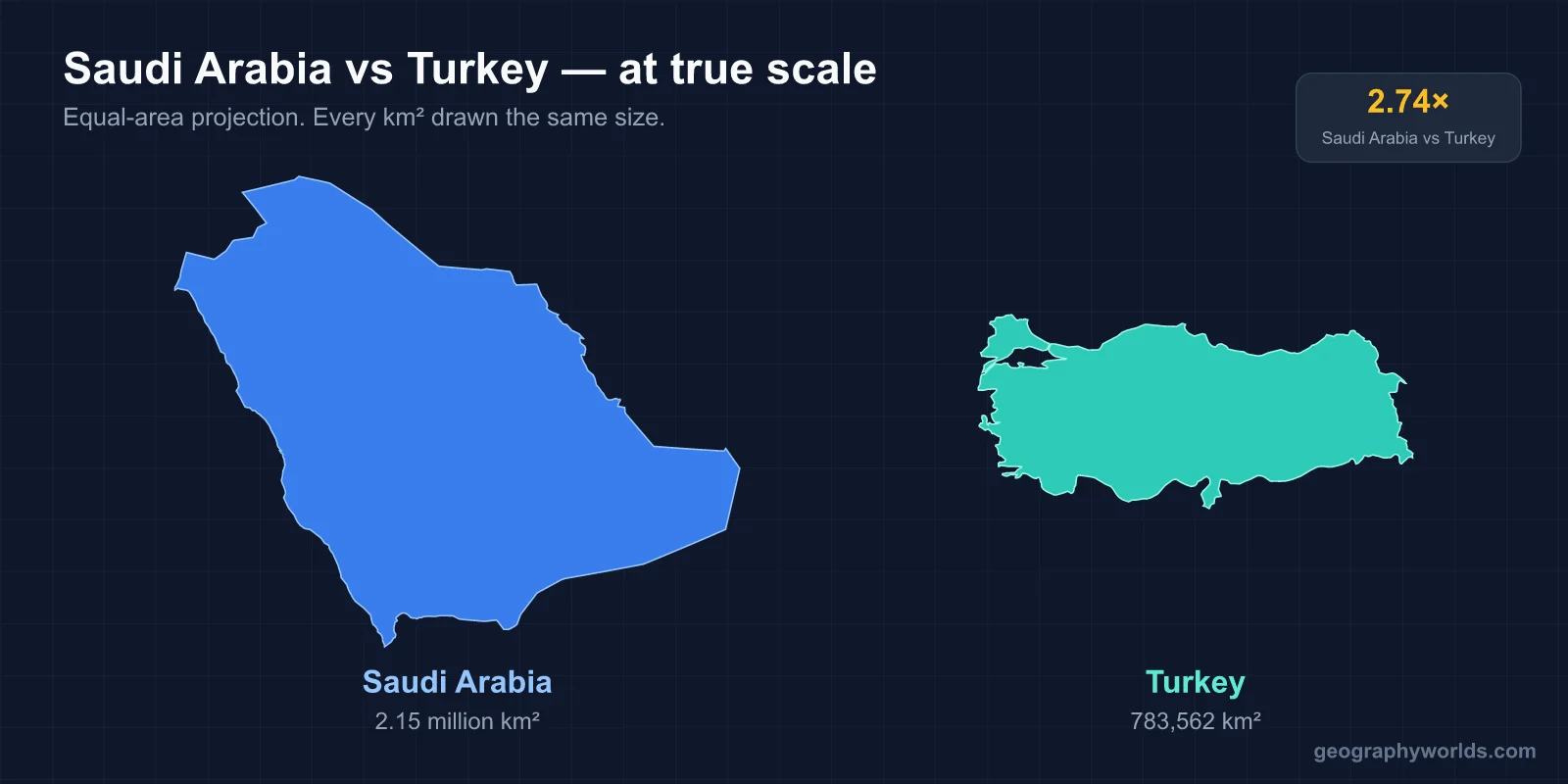 Turkey vs Saudi Arabia: A Geographic Comparison