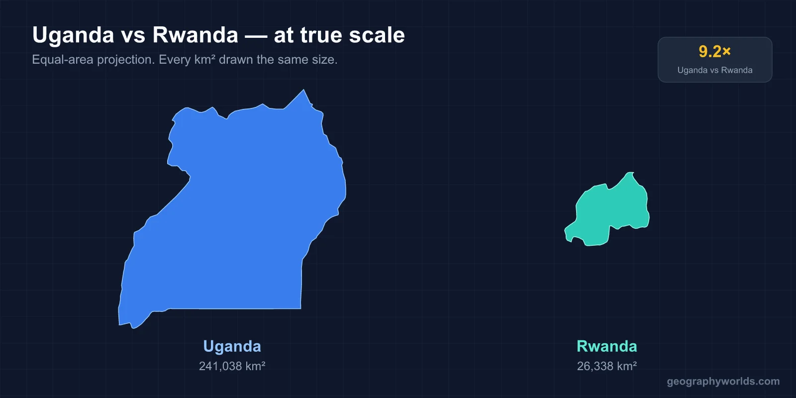 Uganda or Rwanda? What a Traveller Finds in Each