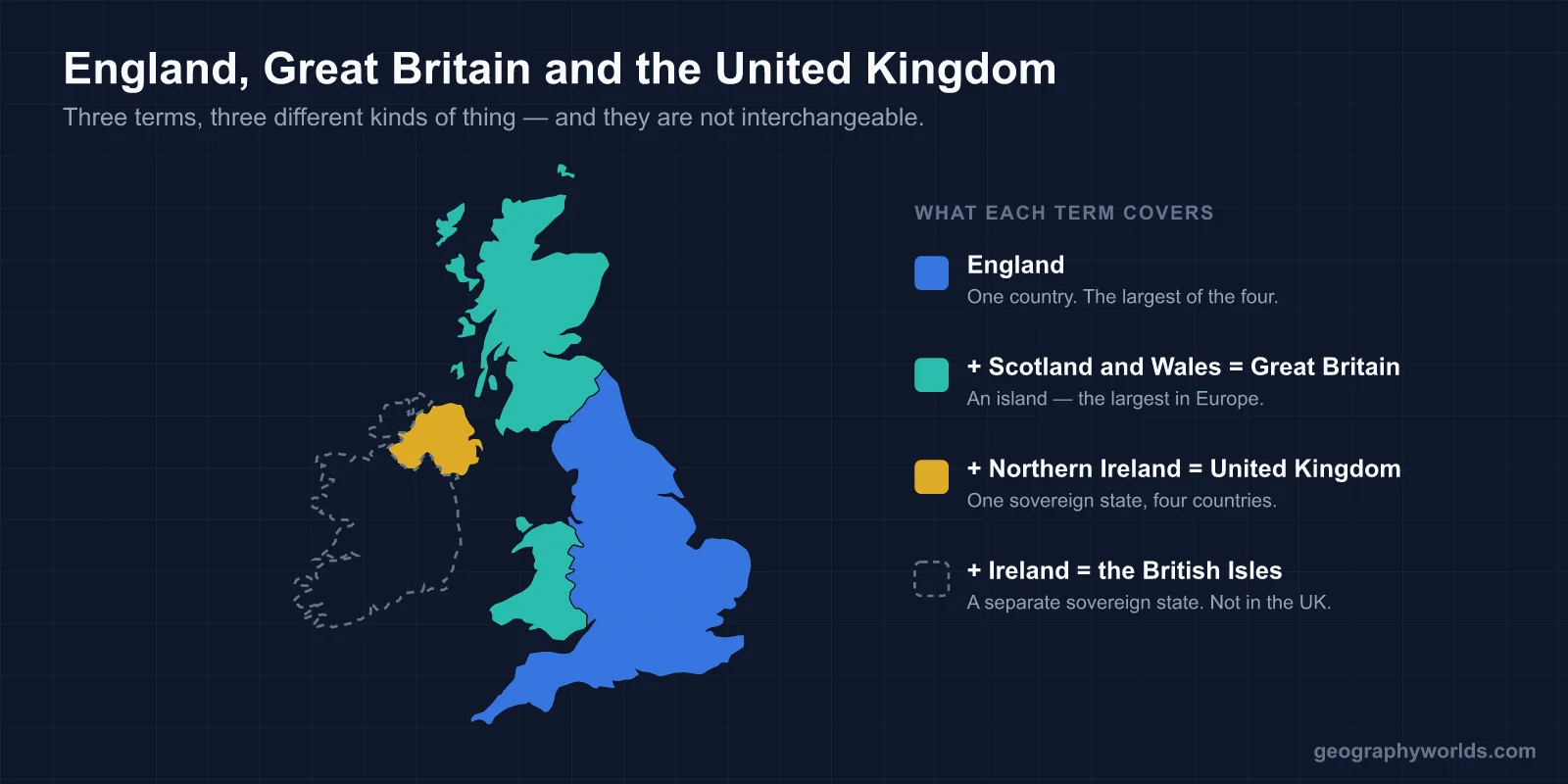 Map of the British Isles with England, Great Britain, the United Kingdom and Ireland shaded separately