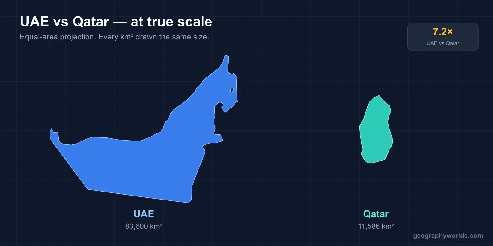 United Arab Emirates vs Qatar: A Geographic Comparison
