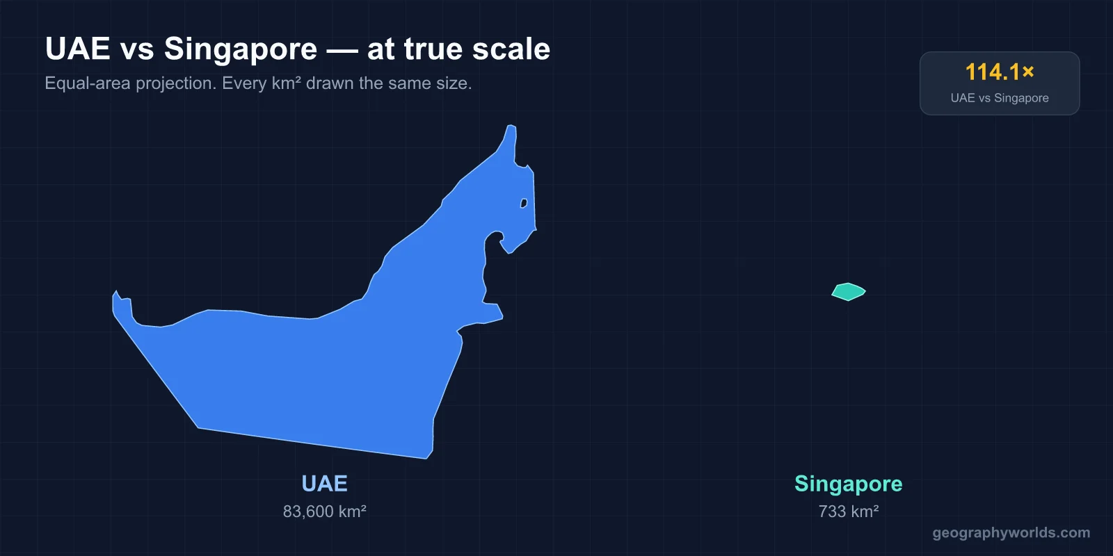 United Arab Emirates vs Singapore: A Geographic Comparison