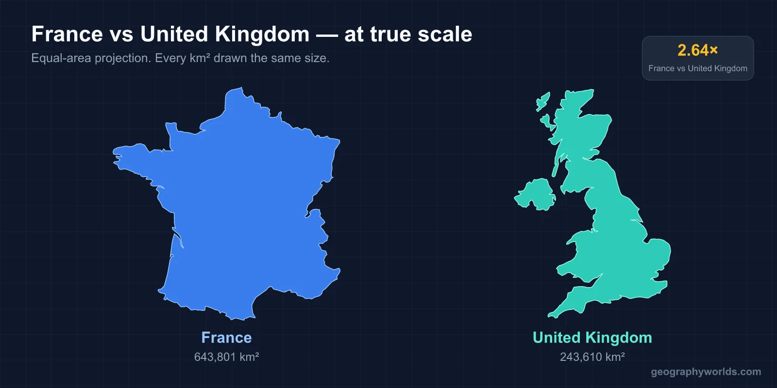 United Kingdom vs France: A Geographic Comparison