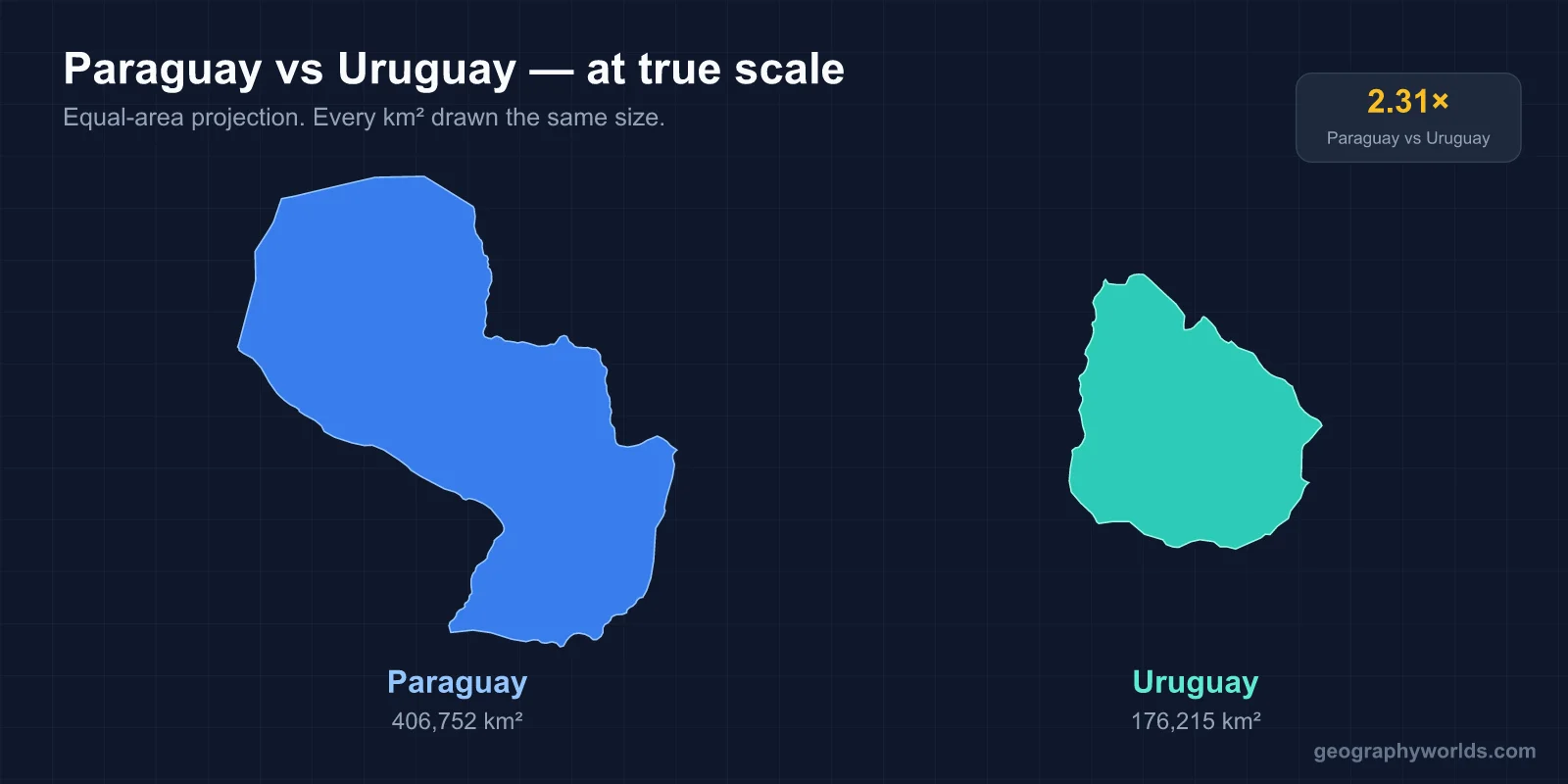 Uruguay vs Paraguay: A Geographic Comparison
